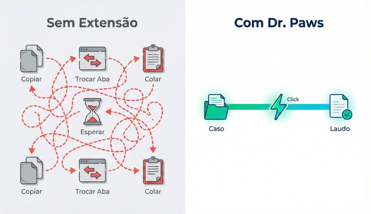 Comparação: Fluxo Antigo (6 passos) vs Novo Fluxo (1 clique)